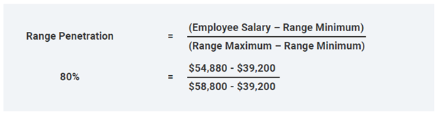 What is Range Spread in Compensation?